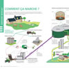 La méthanisation est un procédé naturel