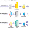 BIOCARBURANTS